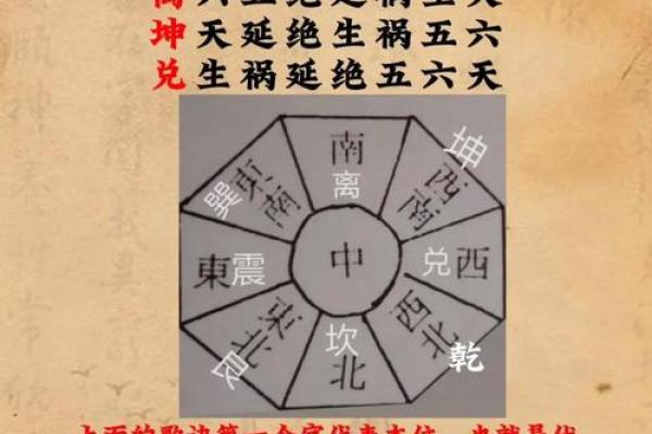 风水之阴阳八卦看阳宅风水要点