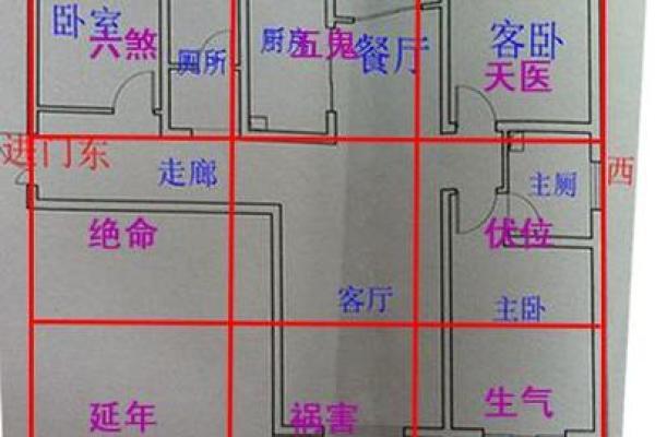 农宅图看房子风水图解
