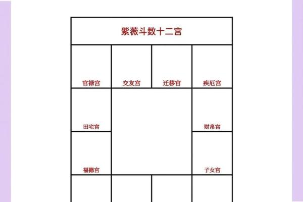 紫薇斗数命宫破碎