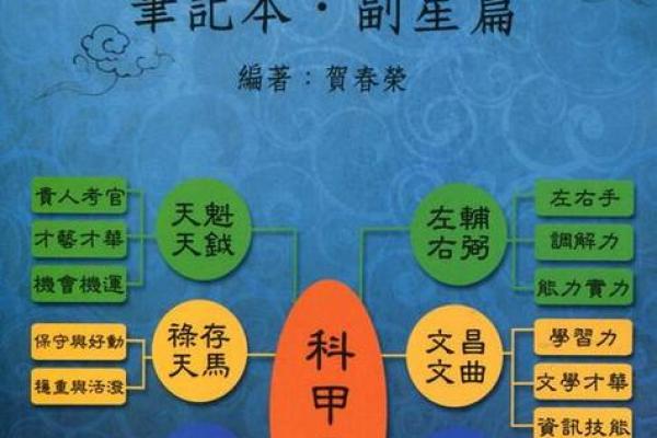 紫薇斗数怎么安天魁