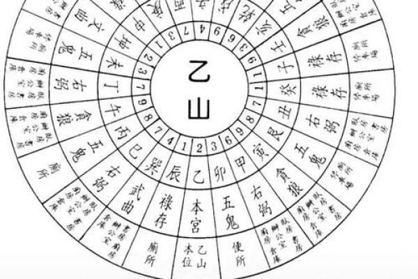 坐寅向申房子怎么布置风水