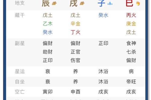详解八字排盘