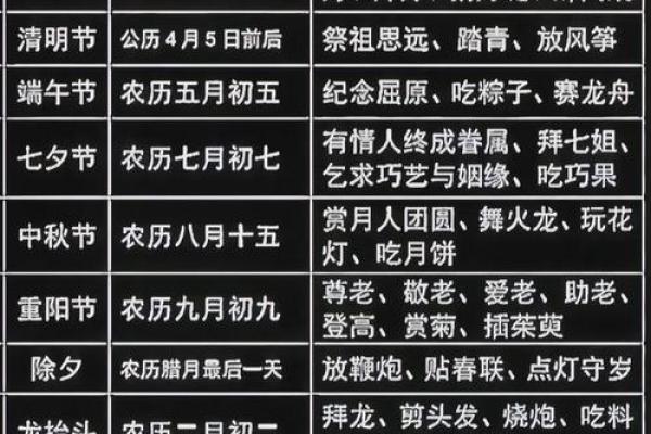 春节是一个什么样的节日 中国最重要的六个传统节日