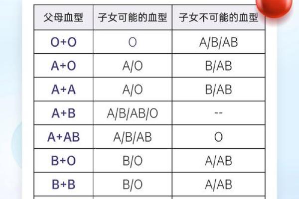 血行都有什么血型 血行的血型有哪些