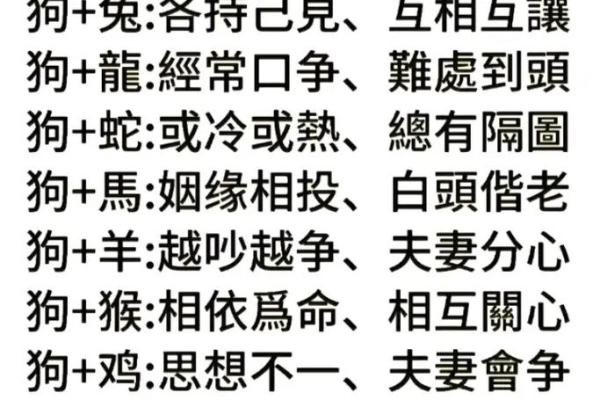 属狗姻缘属相婚配表 属狗的婚姻属相配对？