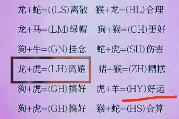 姓名契合度配对动漫素材 姓名契合度配合？