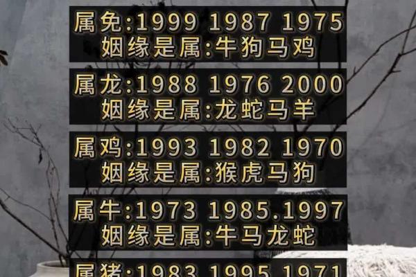 名字出生年月算姻缘 根据名字出生年月日算命准吗？