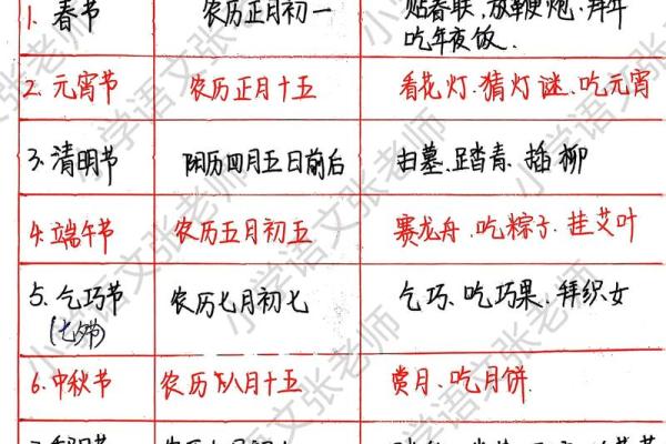 我国传统节日有哪些？几月几日