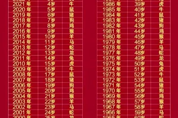 生肖年份配对表姻缘 生肖和年份对照表？