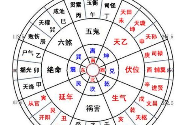 长痘风水学