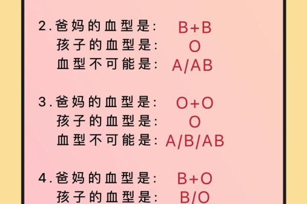 血型人对生活的态度