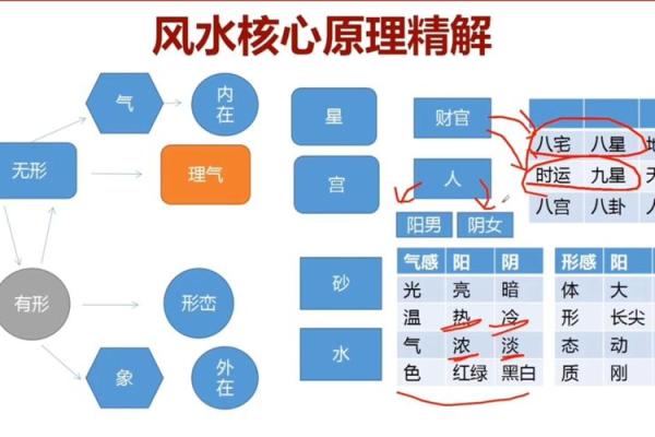 风水与心理