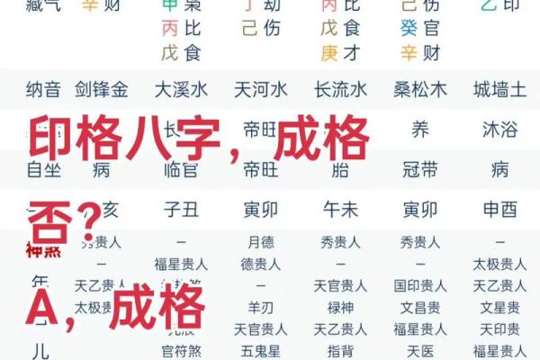 印格八字