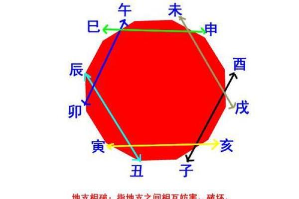 紫薇斗数相破