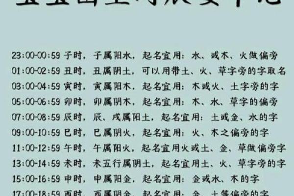 关于生孩子吉时吉日查询分享
