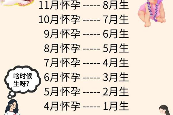 关于生孩子吉时吉日查询分享