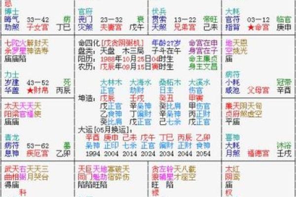 紫微斗数诸星落诸宫之：廉贞星田宅宫详解