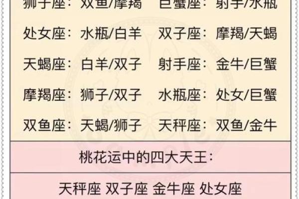 金牛摩羯配对指数 金牛摩羯能否匹配