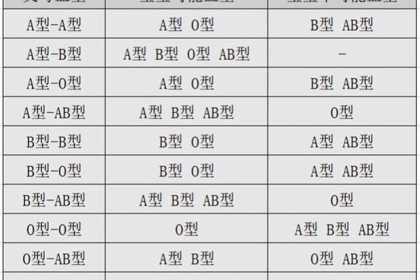 ab血型通常长得较漂亮