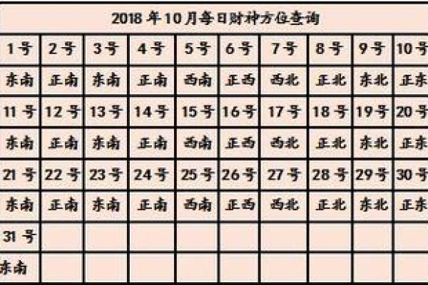 12生肖出行方位吉凶