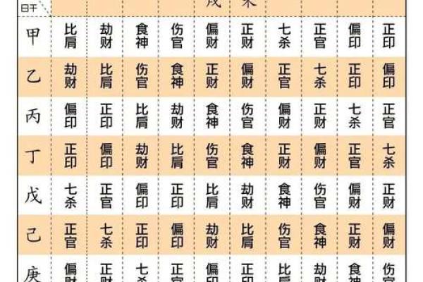 六亲无情的八字,六亲无助的命格