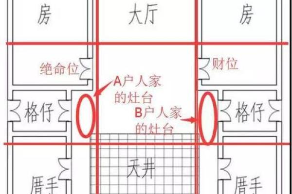 民居风水图解
