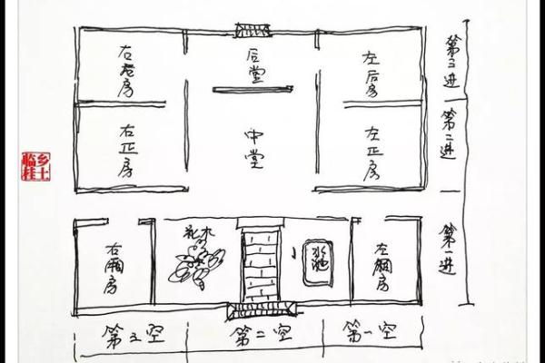 民居风水图解
