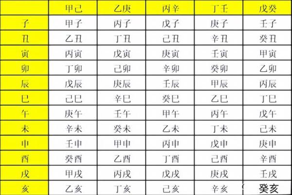 紫薇斗数生辰八字天干地支