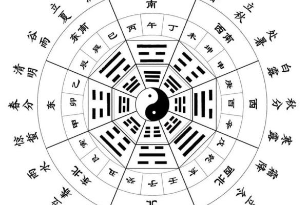 十二地支阴阳五行及方位