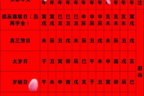 本月结婚安床吉日查询 本月的结婚吉日？