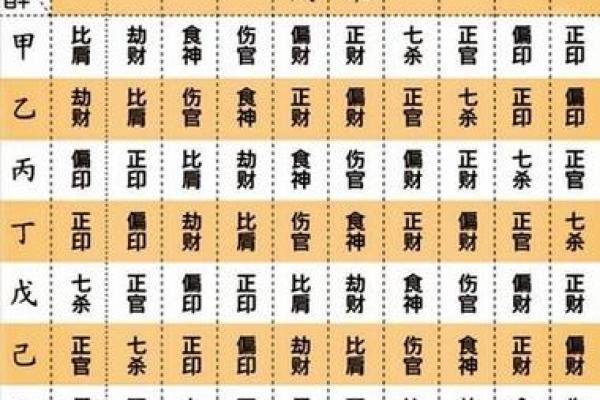 命理学：八字九宫定位法，算命术中的精髓之法！