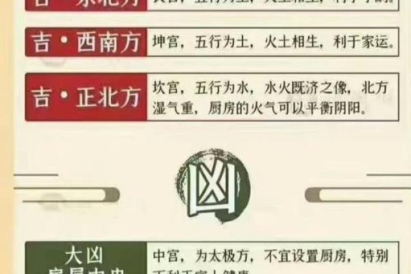 厨房在家中哪些方位最旺财运呢