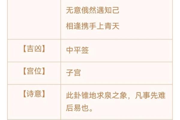 观音灵签解36签问工作