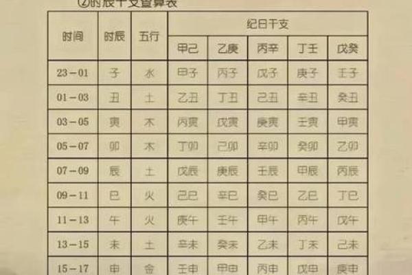 生辰八字起名免费