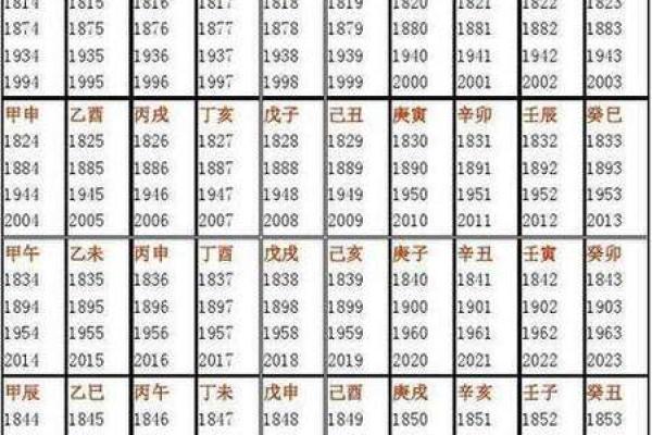 生辰八字起名免费