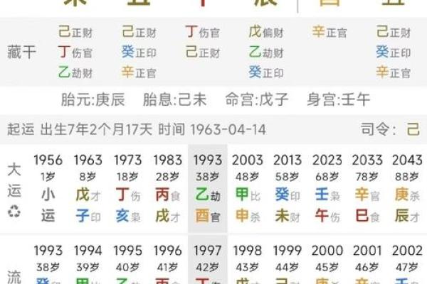 八字流年劫食是什么意思