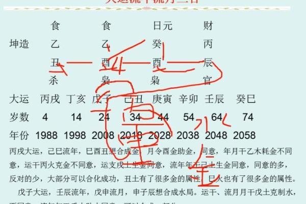 八字流年劫食是什么意思