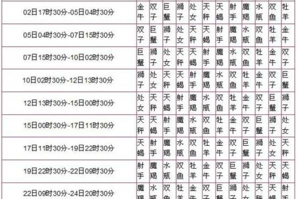 哪个血型女最好命,吉时是怎么算出来的