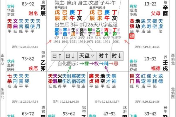 紫薇斗数看配偶格局