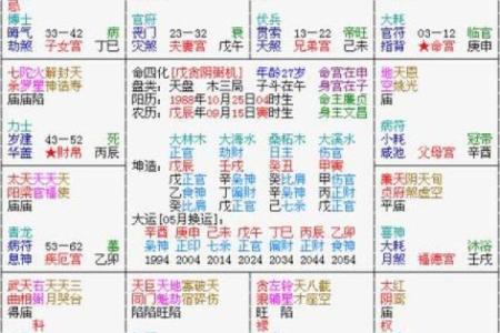 紫微斗数诸星落诸宫之：廉贞星田宅宫详解