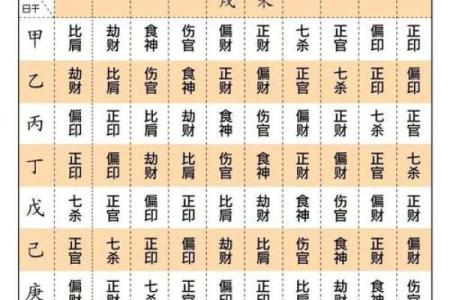 六亲无情的八字,六亲无助的命格
