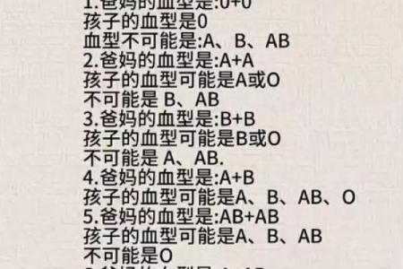 怎么知道自己是什么血型