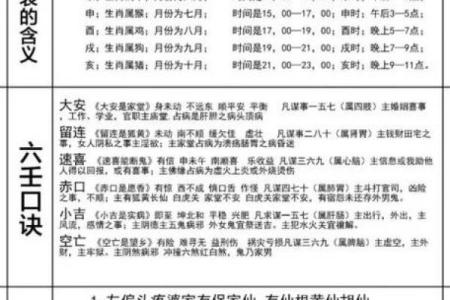 小六壬可以算吉日，小六壬可以算吉日嘛？