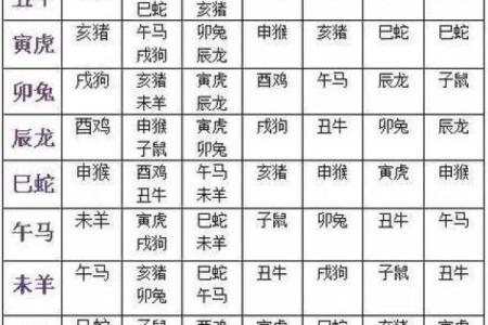 十二生肖配对吉凶 十二生肖配对吉凶表