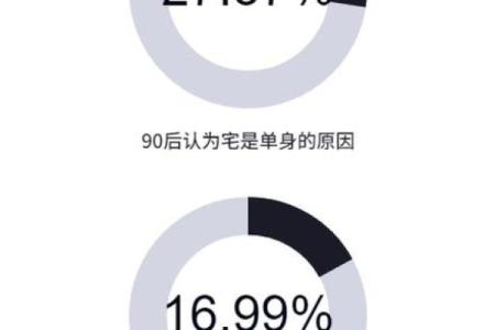 为什么单身？风水：原来是这样