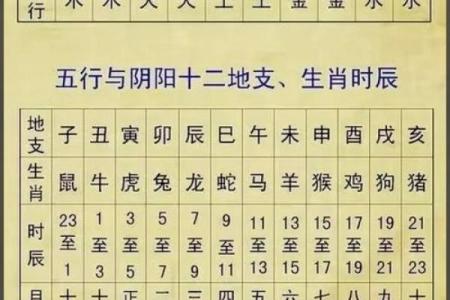 最佳的十二生肖婚姻配对大全