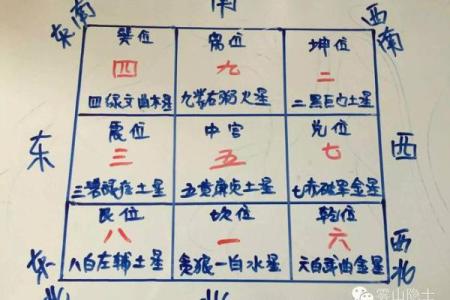怎么测办公室的方位吉凶