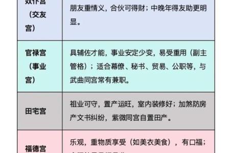 紫薇斗数截路是什么意思