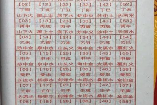 2个人生辰八字