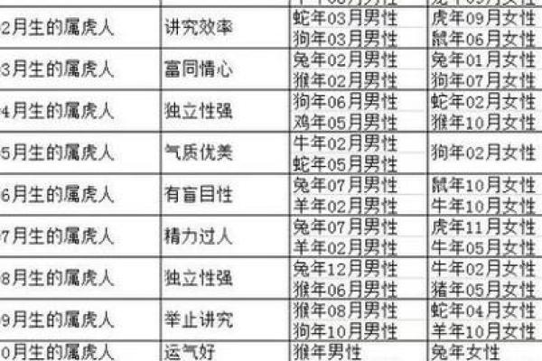 63年属什么生肖配对